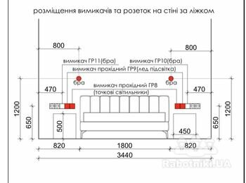 Проводка електрики в квартирі новобуд