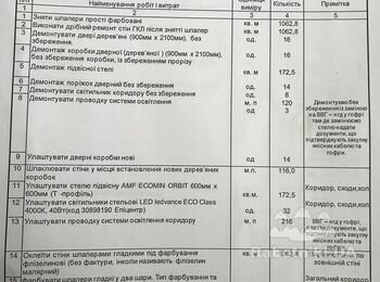 Отделочные, внутренние работы