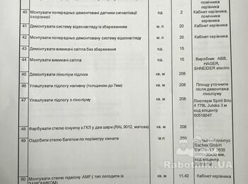 Отделочные, внутренние работы