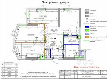 Малярные работы