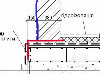 Гідроізоляція фундаменту праймером і руберойдом