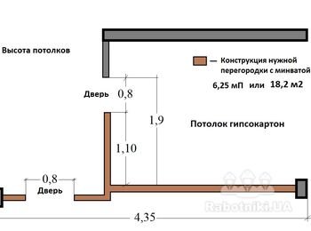 Нужны гипсокартонщики и маляра, Киев.