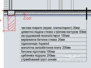 Ленточный фундамент + заливка плиты на помещение размером 11*21 м