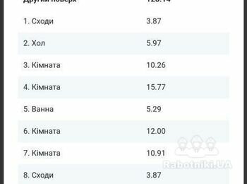 Строительство дома