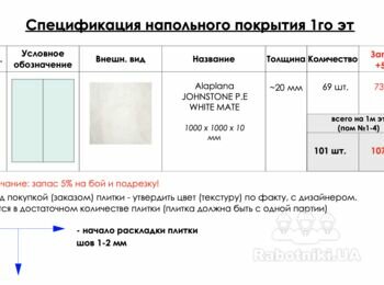 Укладка керамогранитной плитки около 150 м2 (с 9 апреля) Ходосеевка