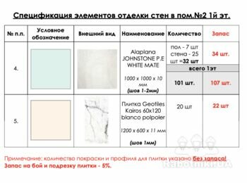 Укладка керамогранитной плитки около 150 м2 (с 9 апреля) Ходосеевка