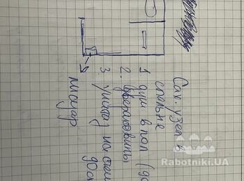 Дизайн сан узла