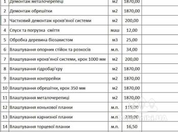 кровельные работы