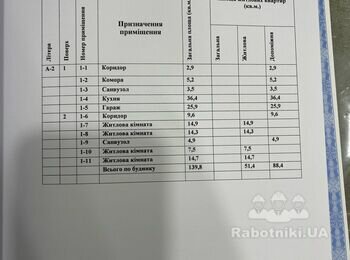 Монтаж сантехники в доме
