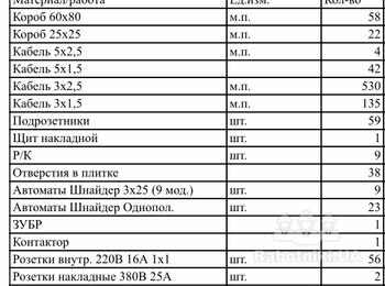 Монтаж електрики