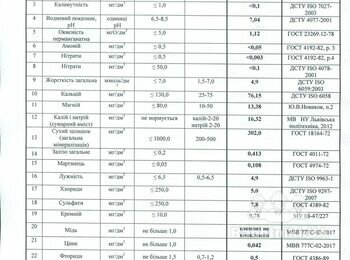 Подбор и установка фильтров для воды в дом