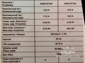 Комплекс работ по монтажу кондиционеров