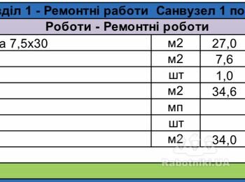 Нужен плиточник