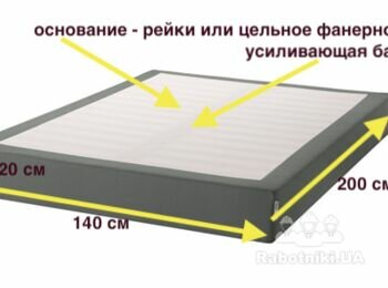 Мебель. Основание под матрас