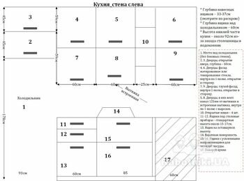 Прорахунок і виготовлення кухні і меблів в будинок