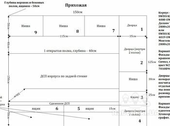 Прорахунок і виготовлення кухні і меблів в будинок