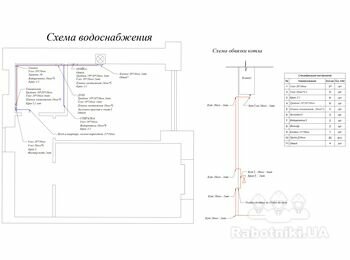Устройство сантехники в квартире