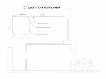 Устройство сантехники в квартире
