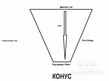 Сварочные работы