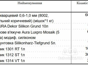 Фасадная штукатурка байрамикс