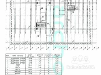 Облашутвання двохскатного даху 203м