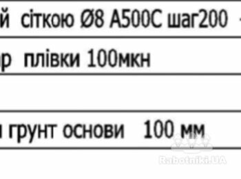 Улаштування бетонних підлог