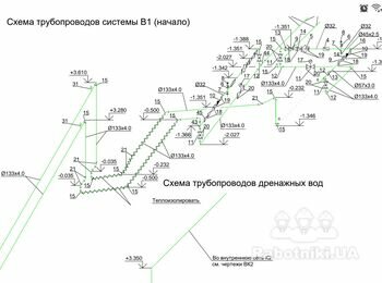 Реконструкція мереж водопостачання