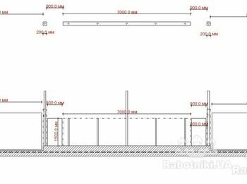Изготовление и установка двух ворот и двух калиток , Габионы ,