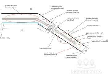 Земельные работы, установка дренажной системы, гидроизоляция, засипка.