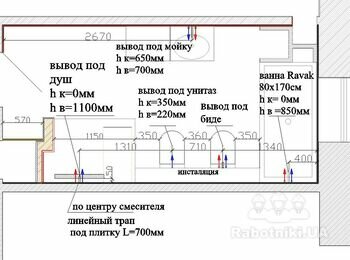 Финальная установка сантех. оборудования
