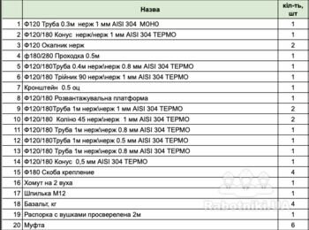 Монтаж димоходу-Осокорки