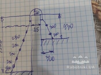 Виготововлення перил , для бассейну
