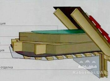 Утепление перекрытия.