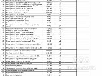 Оздоблювальні роботи