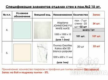 Укладання керамогранітної плитки близько 150 м2 (з 9 квітня) Ходосіївка (до