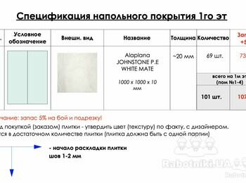 Укладання керамогранітної плитки близько 150 м2 (з 9 квітня) Ходосіївка (до
