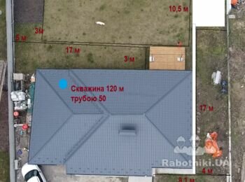 Автополив на ділянці