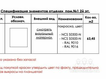 Часткова підготовка та фарбування стін 350 м2-Ходосіївка (Київ)