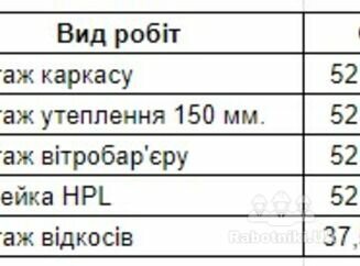 Поклейка HPL