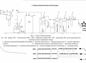 Подключить систему промишленной очистки воды по схеме