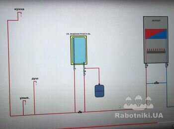 Прокладка труб ХВС и ГВС, установка коллекторов и бойлера