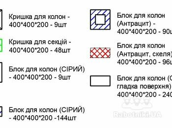 Устройство забора из декоративных блоков