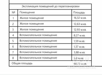 Отделка квартиры