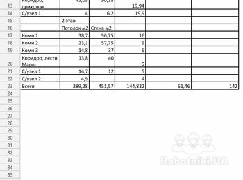 С.Козин ,малярные работы- около 800 м.2