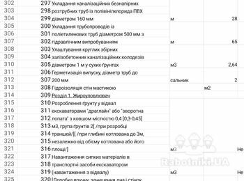 Нужна бригада сантехников.