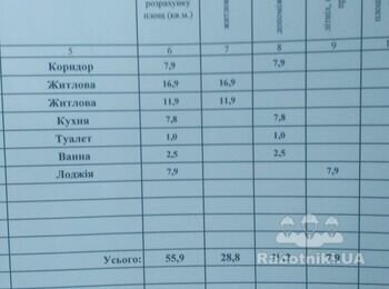 Косметичний ремонт коридор,кухня, ванна, туалет, а також відкоси