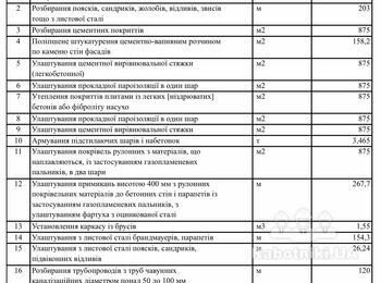 Комплекс робіт улаштування мякої покрівлі