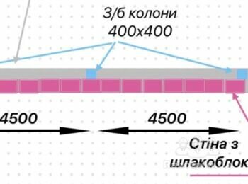 Підпірна стіна з шлакоблоку.