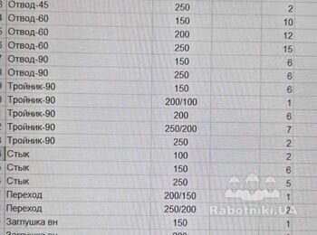 Потрібна бригада для монтажусистеми вентиляції