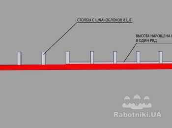 Штукатурка столбов забора и нанесение барашка